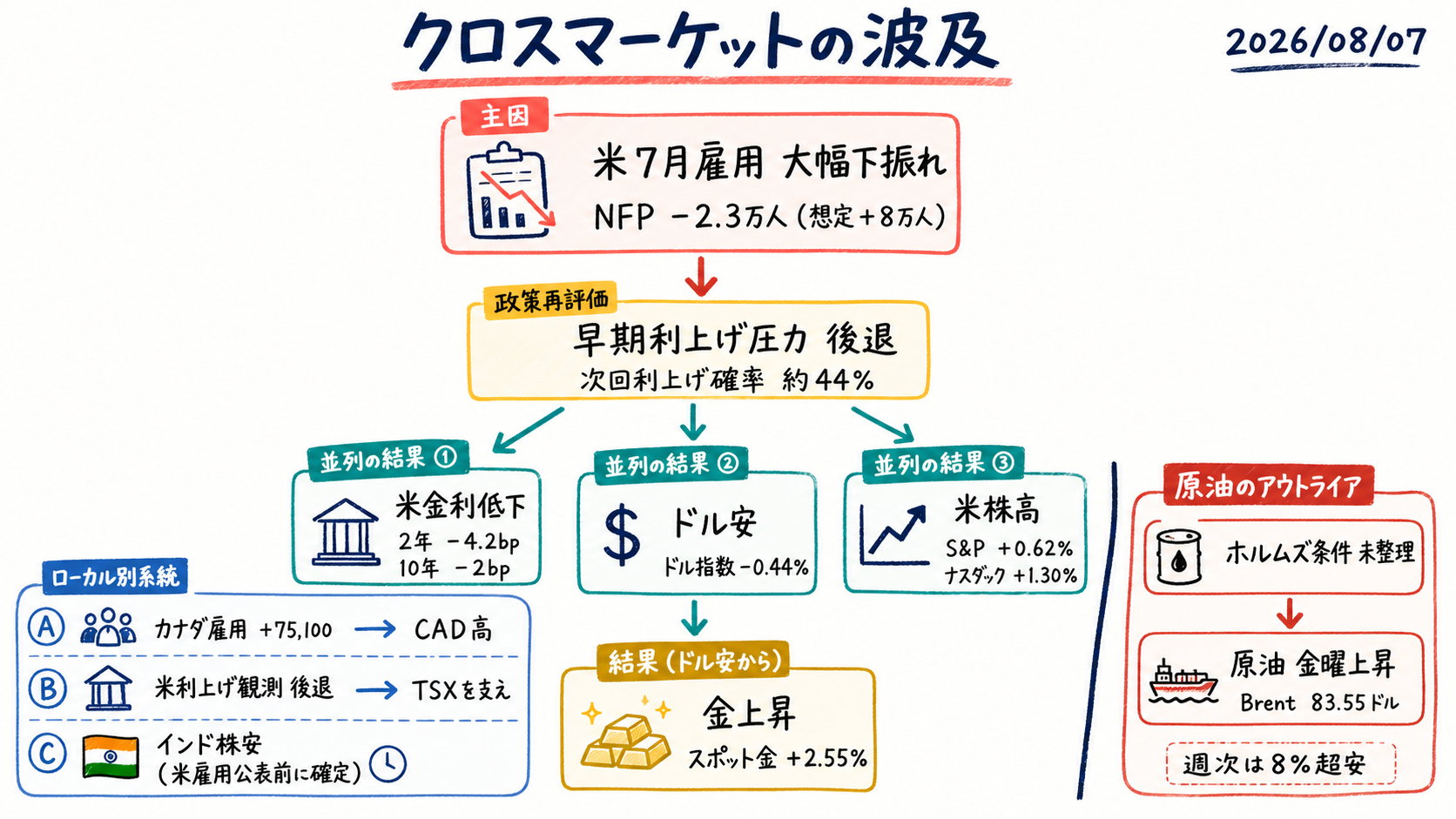 クロスマーケット関係図