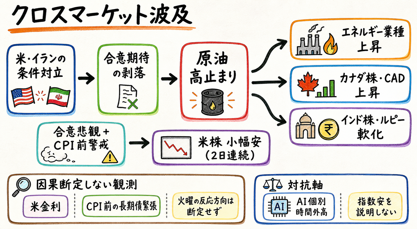 クロスマーケット関係図