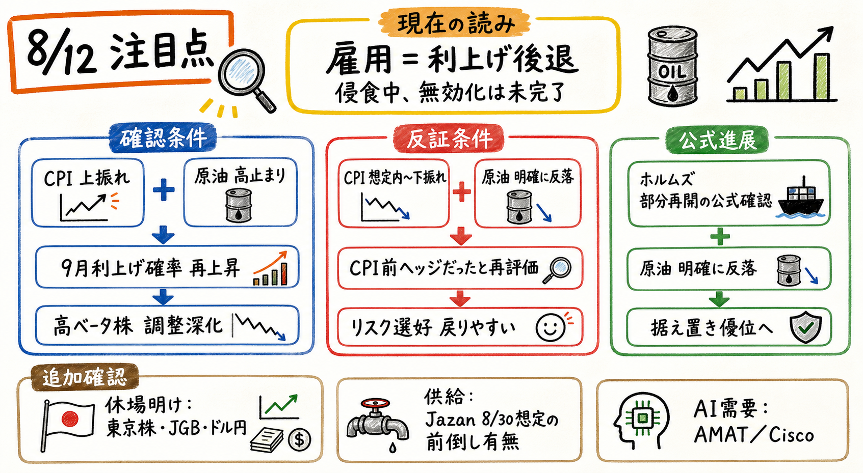 一日の市場フロー