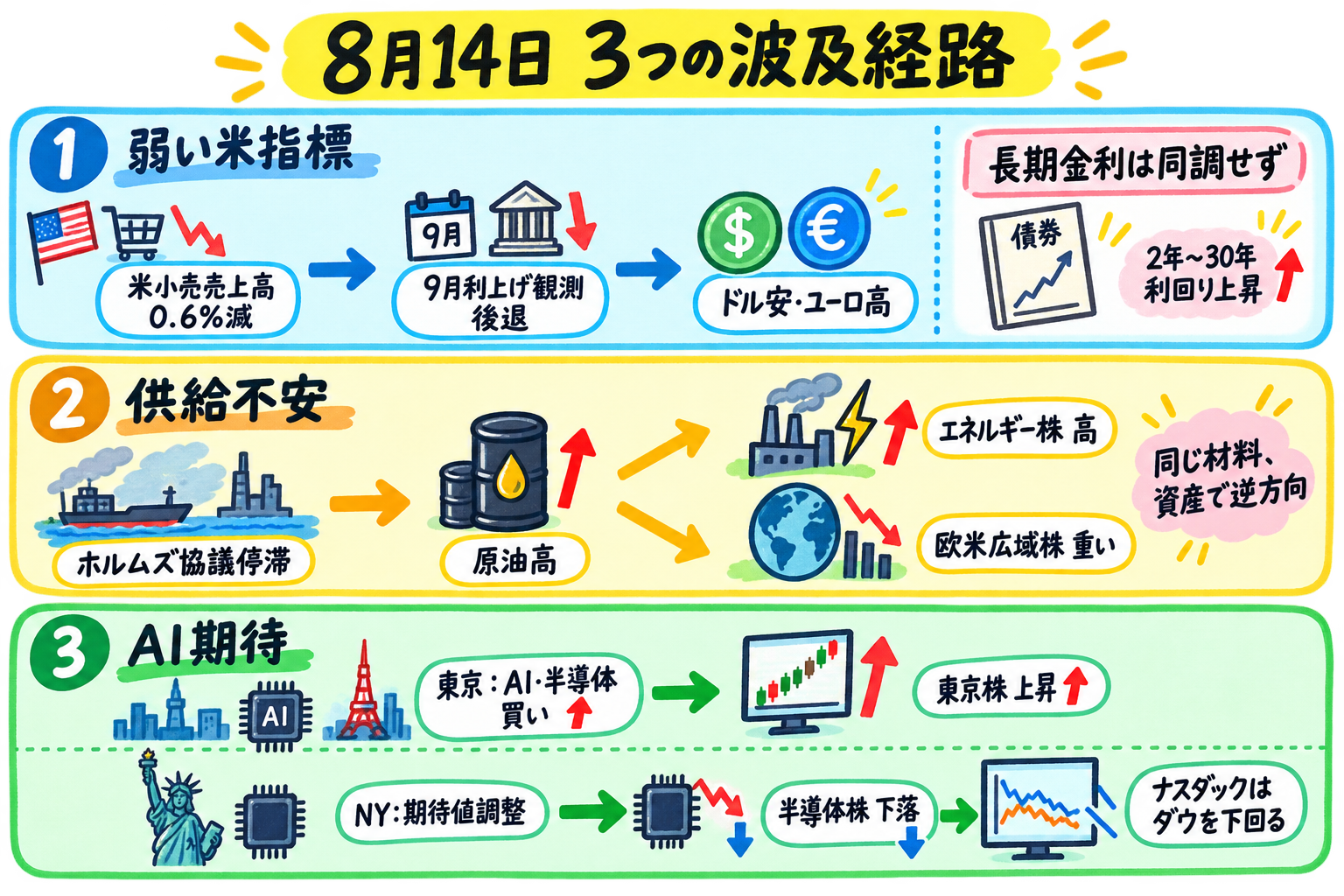 クロスマーケット関係図