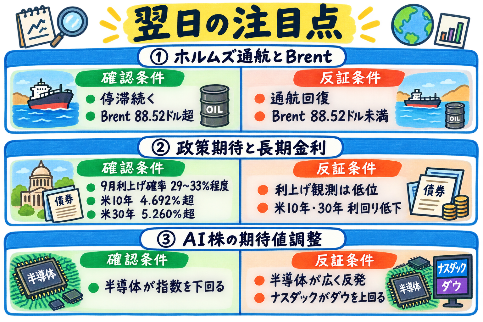 Watch points
