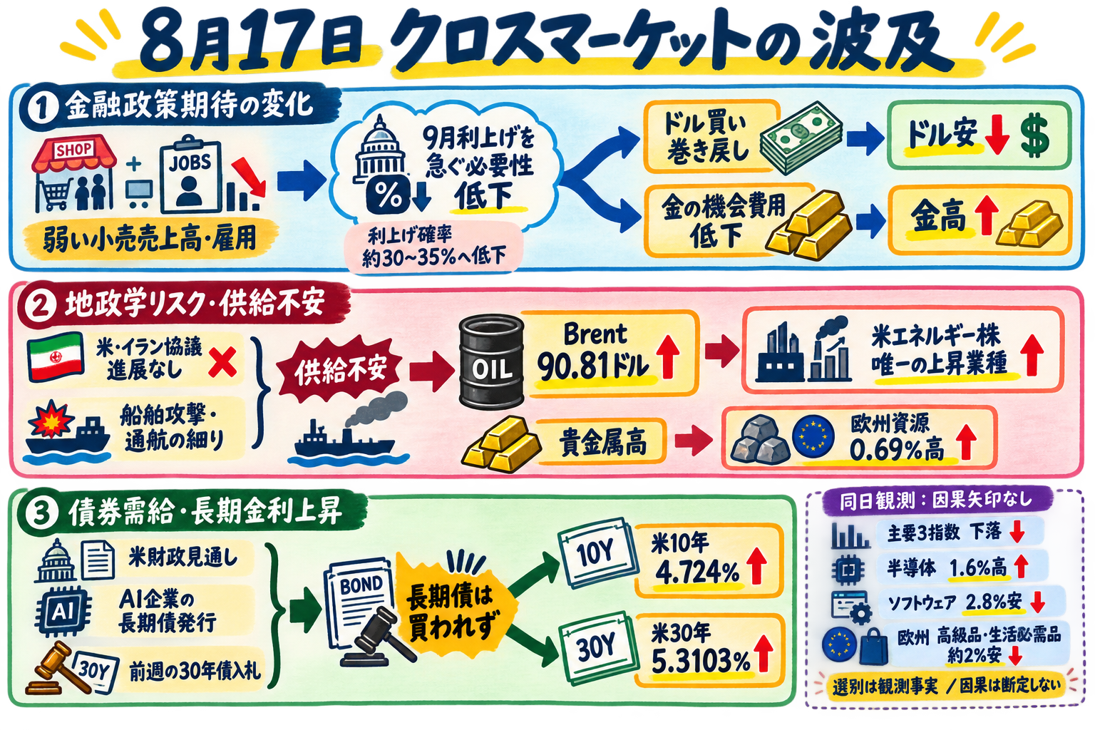 クロスマーケット関係図