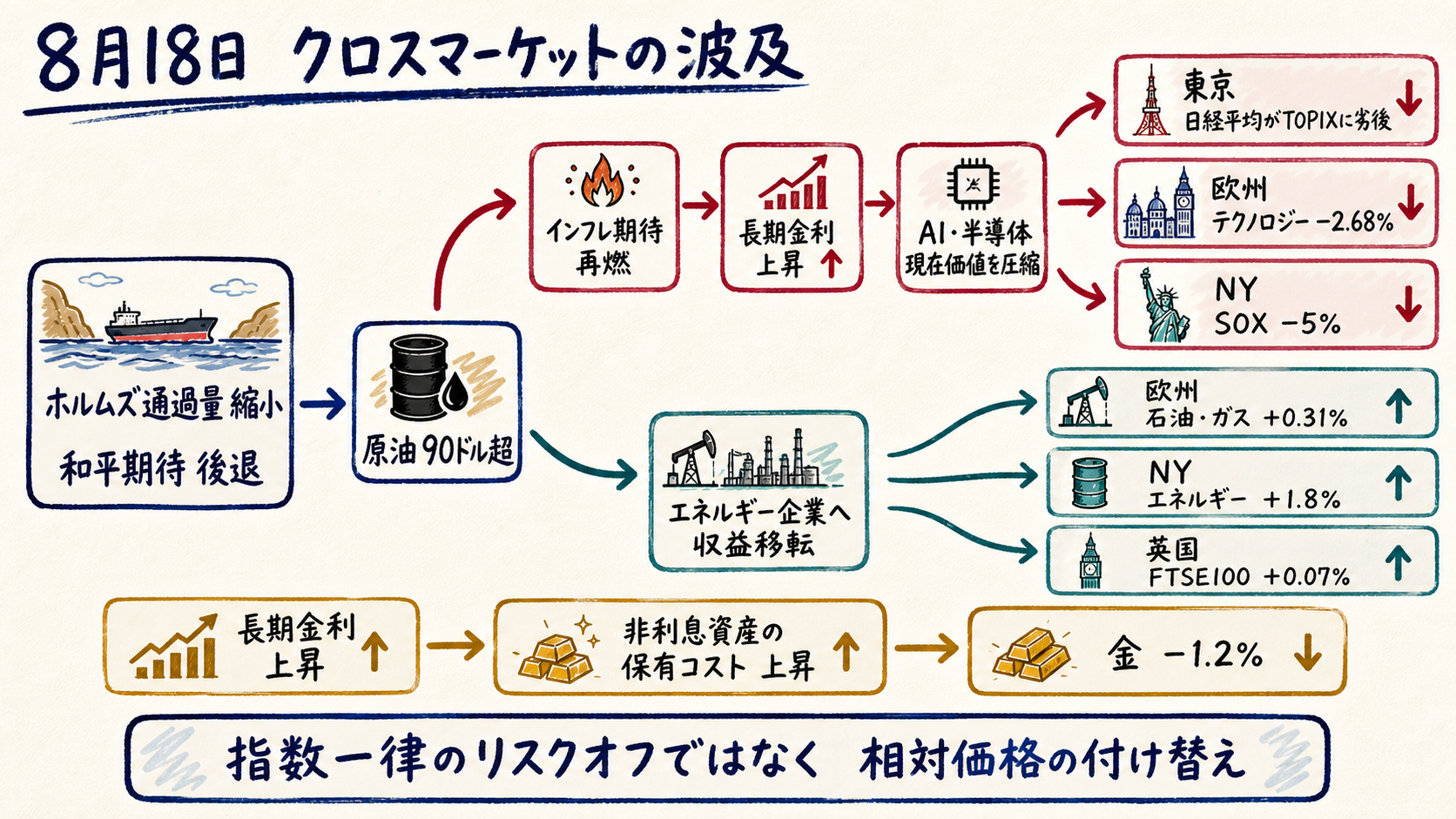 クロスマーケット関係図