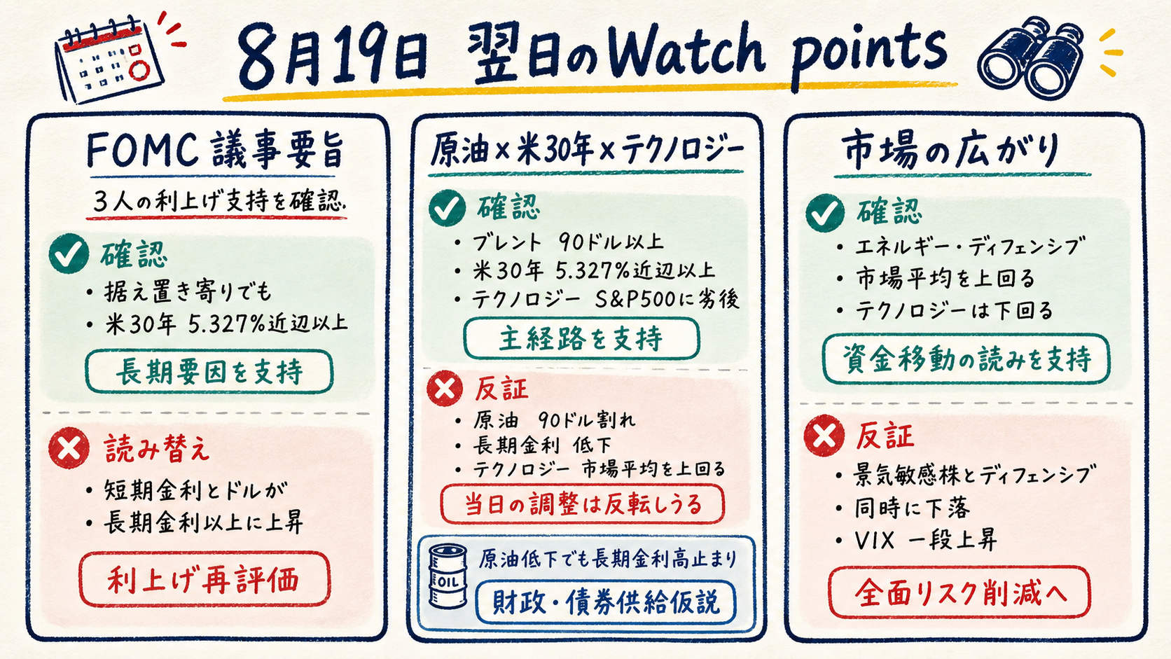 Watch points