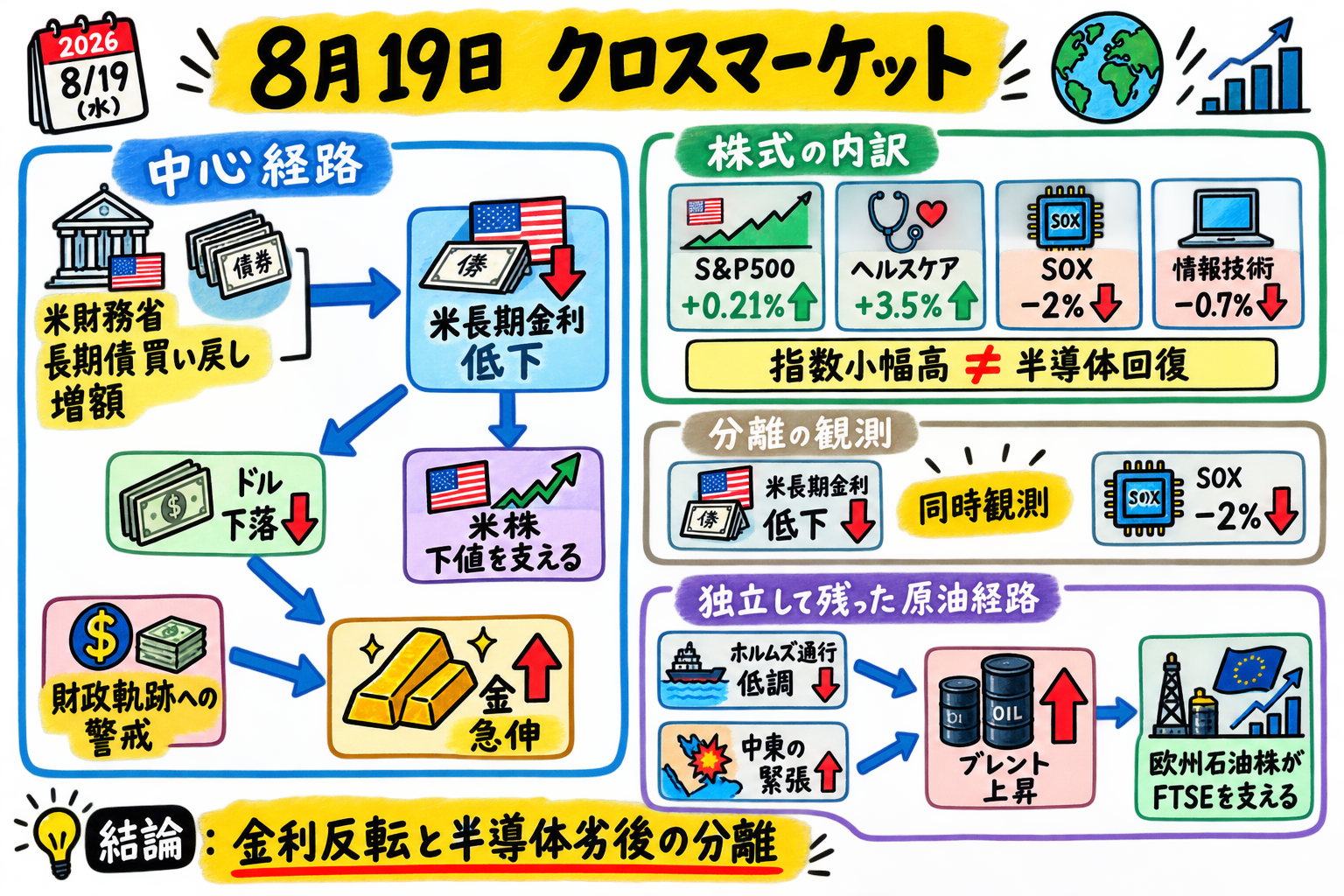 クロスマーケット関係図