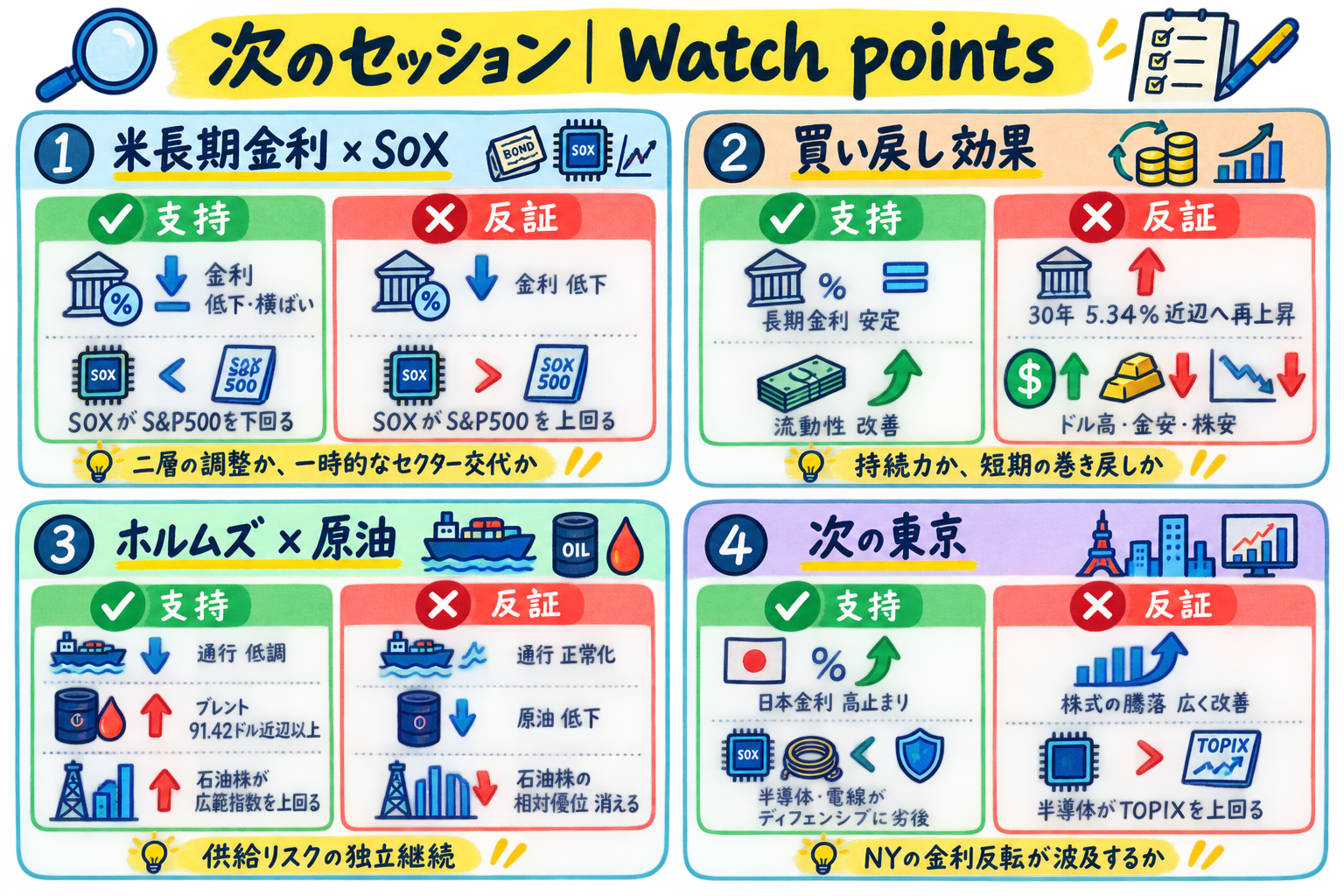 Watch points