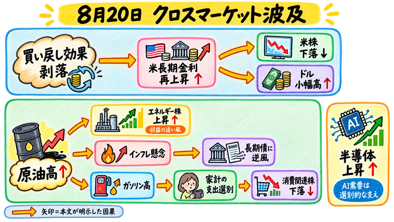 クロスマーケット関係図