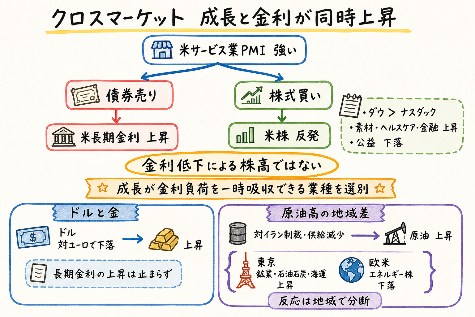 クロスマーケット関係図