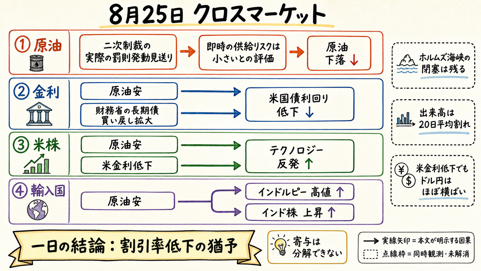 クロスマーケット関係図
