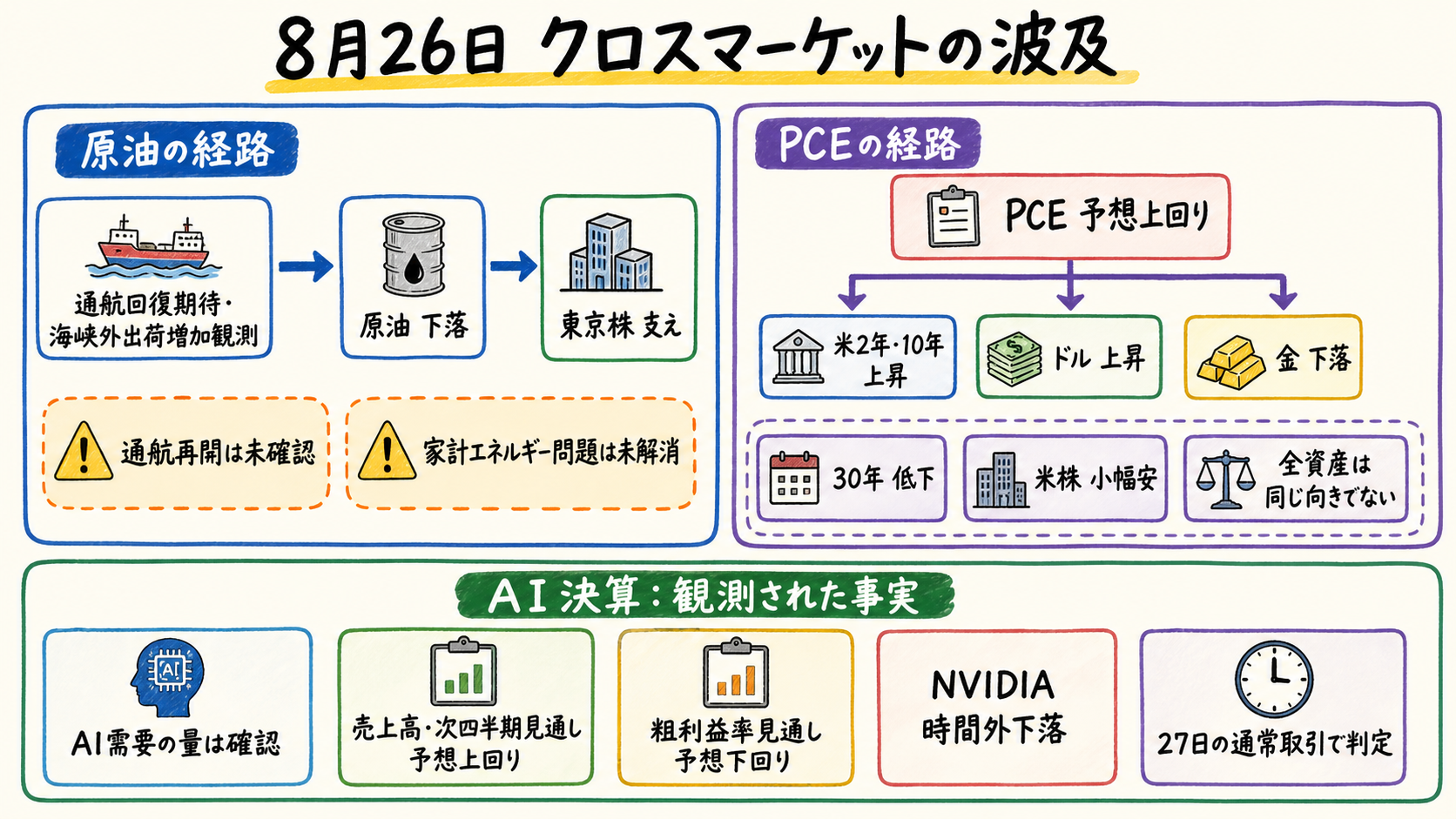 クロスマーケット関係図