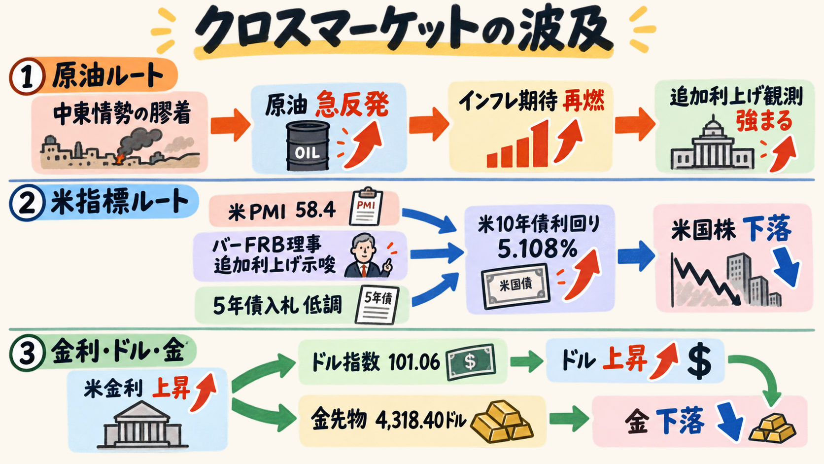 クロスマーケット関係図