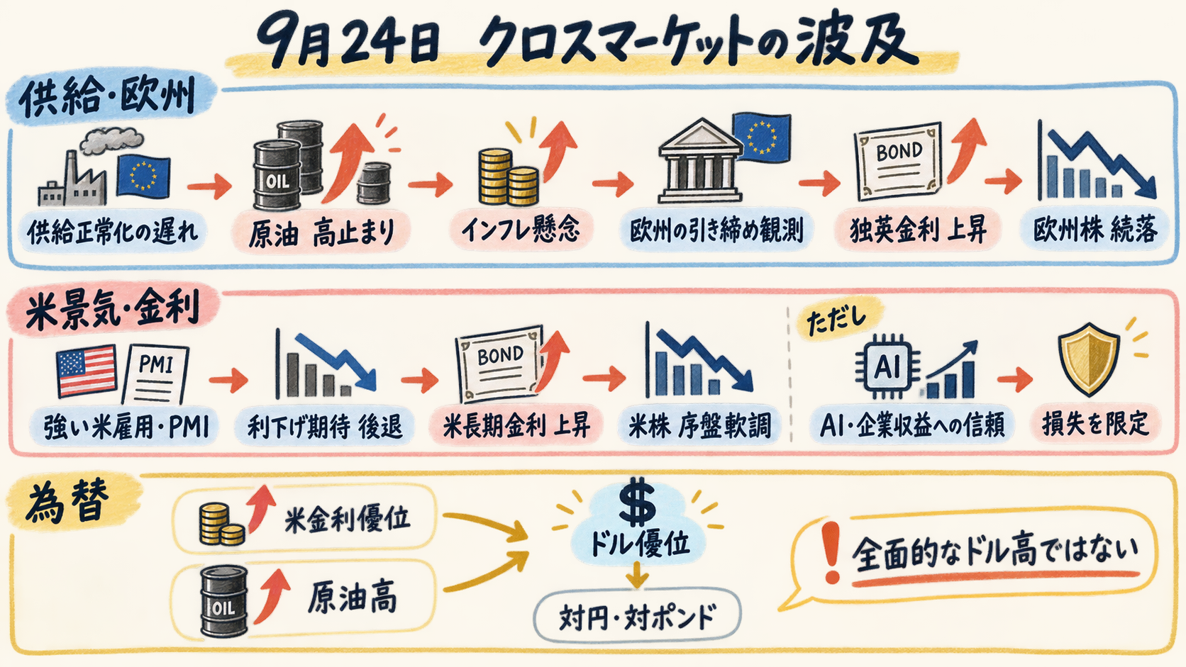 クロスマーケット関係図