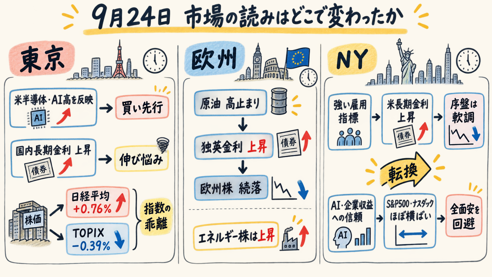 一日の市場フロー